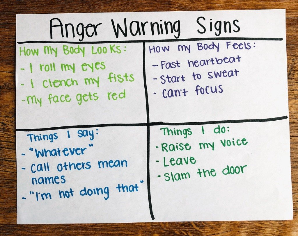 anger-warning-signs-the-key-to-teaching-anger-management-confident