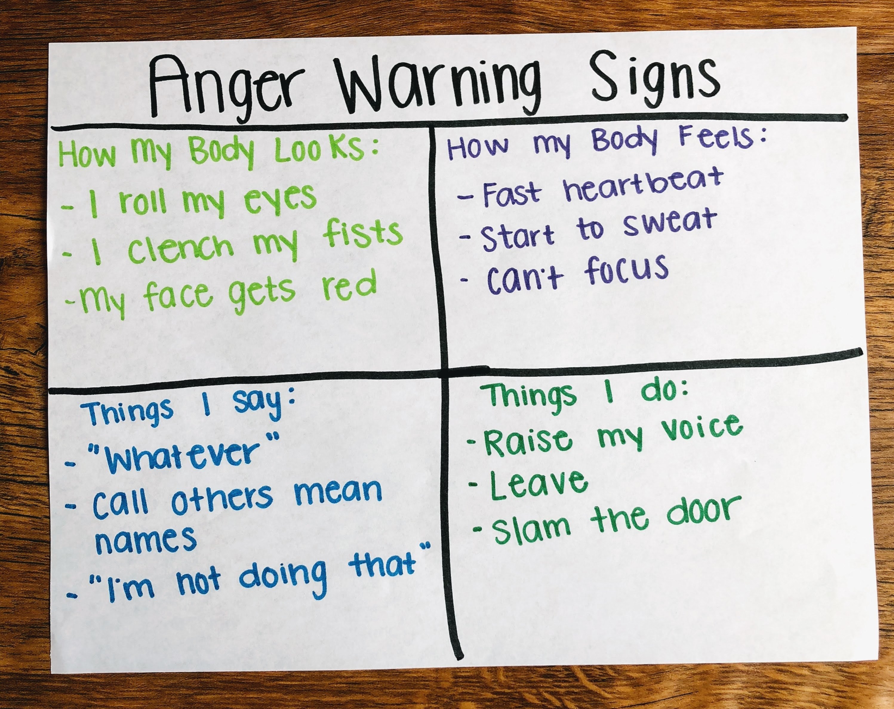 How to signs