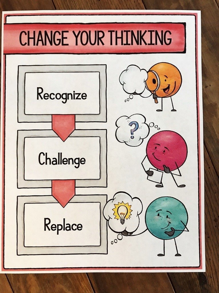 Building Positive Thinking In Students - Confident Counselors