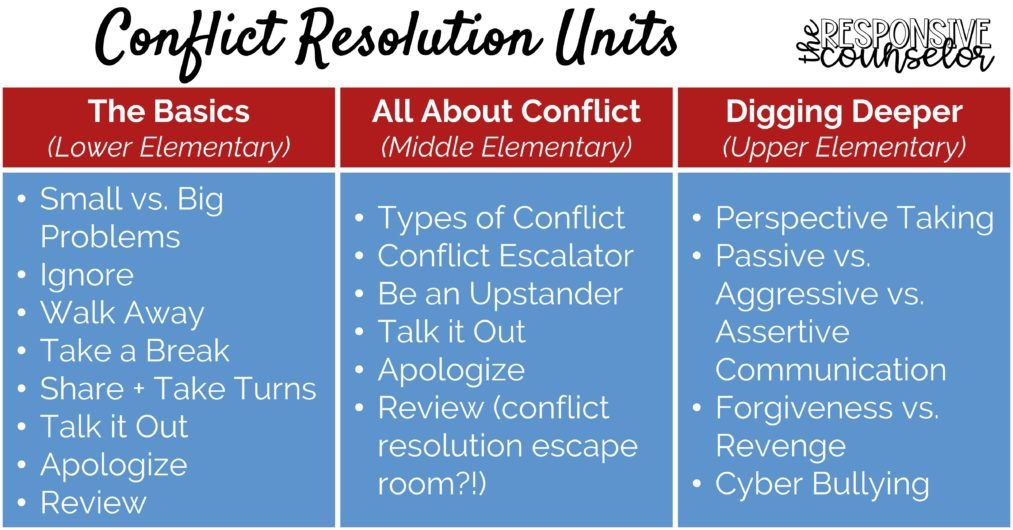 Teaching Conflict Resolution: Strategies For School Counselors ...