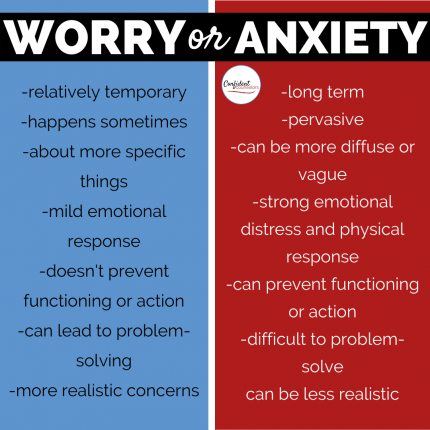 Parent Support for Students with Anxiety: 3 Must Dos for Collaboration