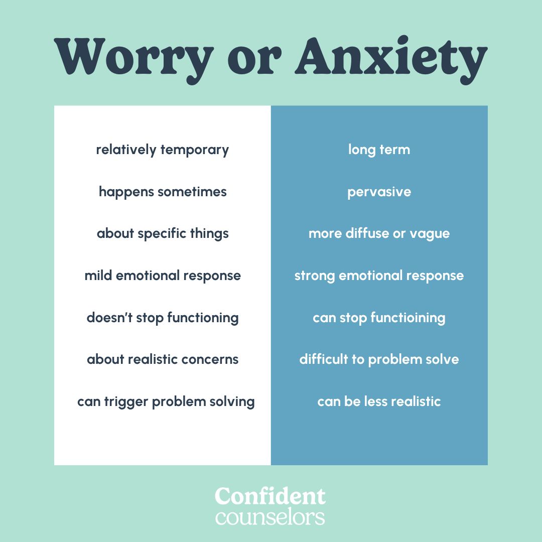 worry vs anxiety