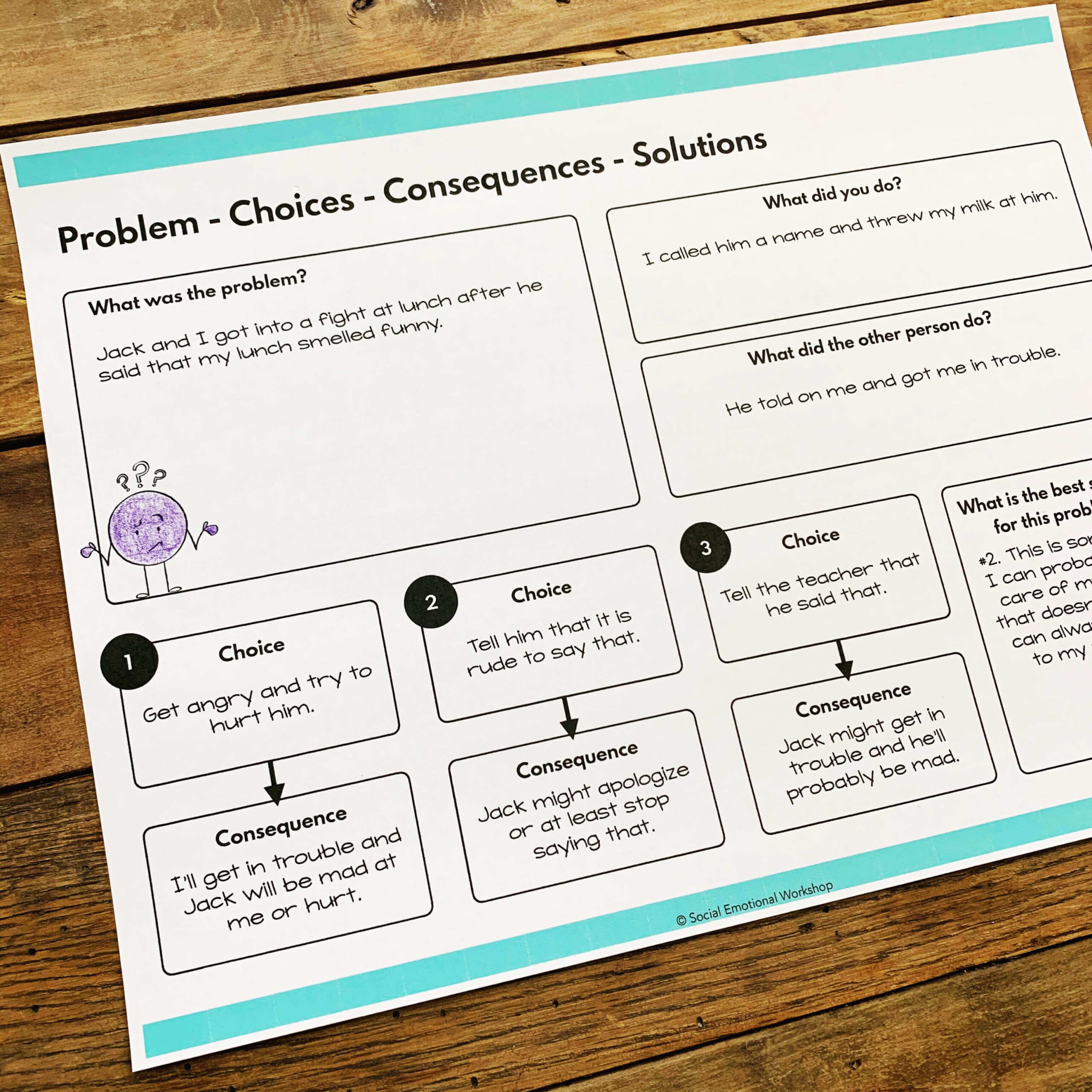 Problem Choices Consequence Maps Problem Choices Consequence Maps